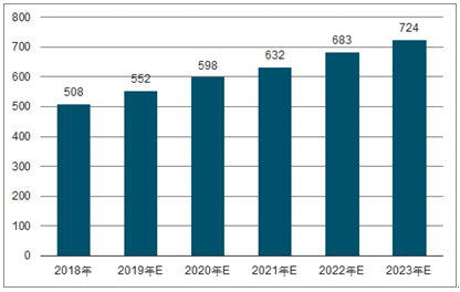 大兴2023年中国无纺布行业全景图谱